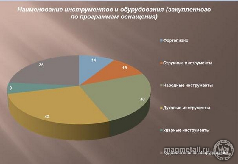 Для гармоничного развития | Фотография 3