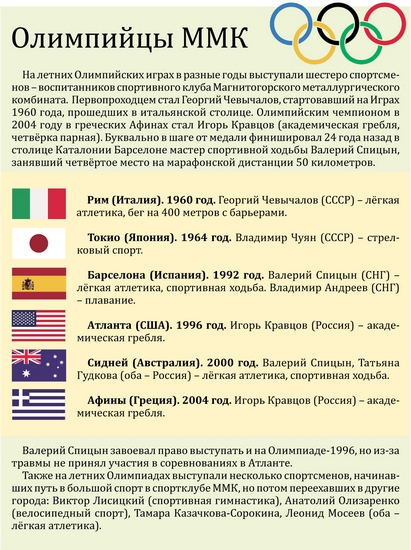 Южноуральский десант в Рио | Фотография 1