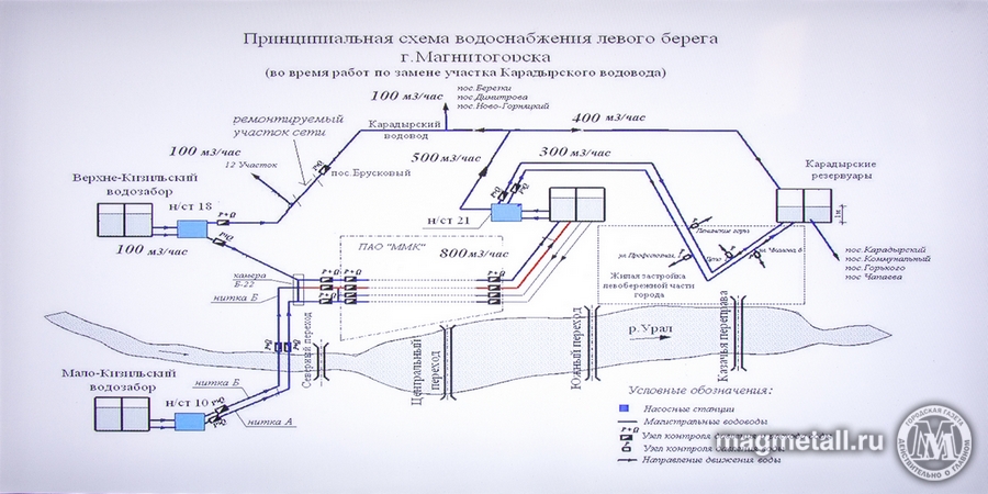 Дмитрий Рухмалев