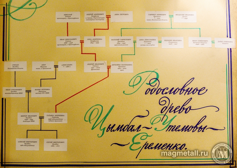 Евгений Рухмалев