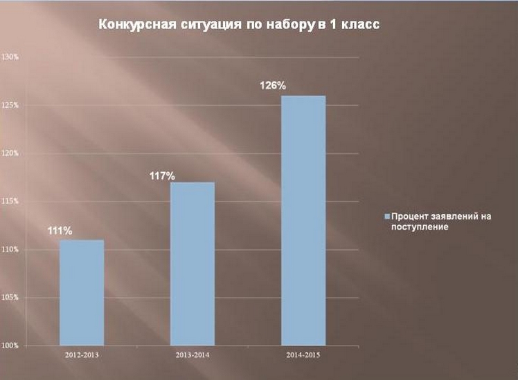 Для гармоничного развития | Фотография 1