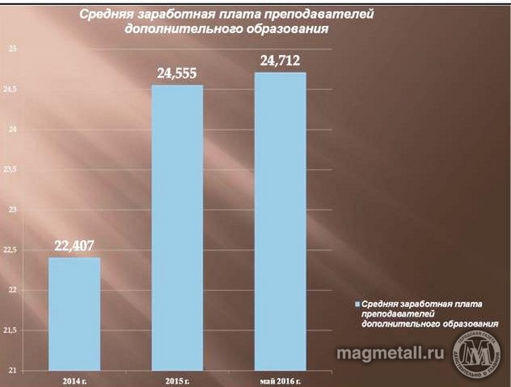 Для гармоничного развития | Фотография 2