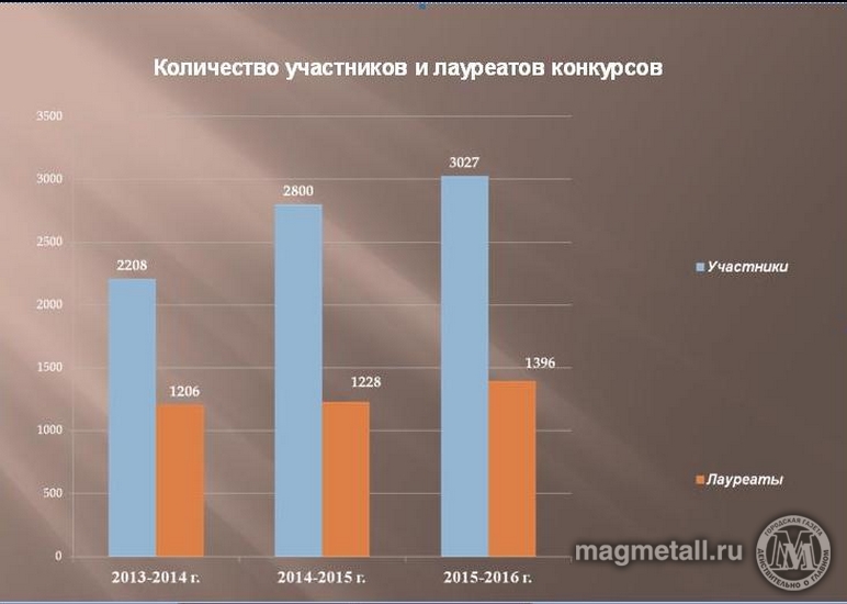 Для гармоничного развития | Фотография 4