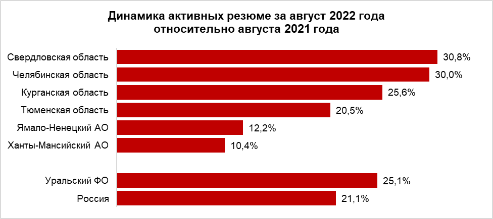 Сфера продаж – самая популярная | Фотография 1