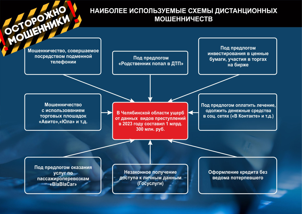 Не доверяй и проверяй | Фотография 1