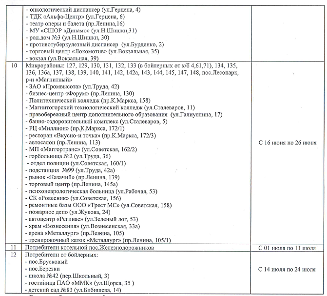 График отключения горячей воды | Фотография 3