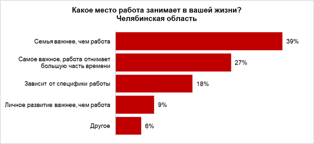 Расставили приоритеты | Фотография 1