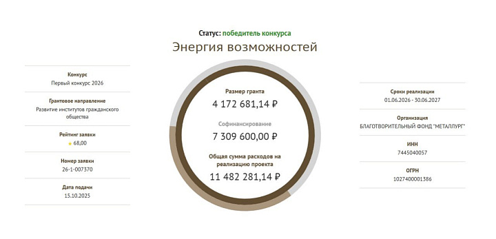 «Энергия возможностей» | Фотография 1