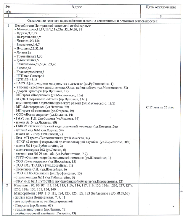График отключения горячей воды | Фотография 1