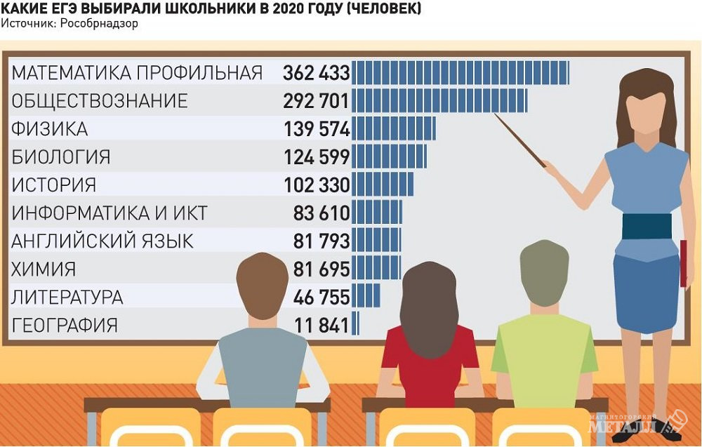 Что изменится в егэ. Отменят ли ЕГЭ В 2022 году. О ЕГЭ десятикласснику. Экзамены в 9 классе в 2022 году в России. Будет ли ЕГЭ В 2023 году.