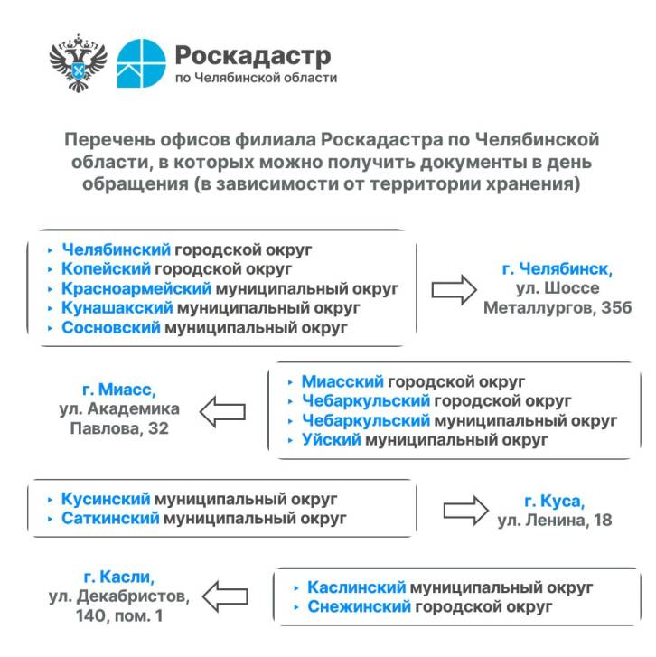 Росреестр напоминает: заберите ваши документы на недвижимость! | Фотография 4