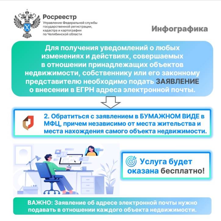 Важны актуальные контактные данные | Фотография 5