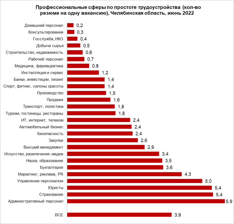 Конкуренция снижается | Фотография 1