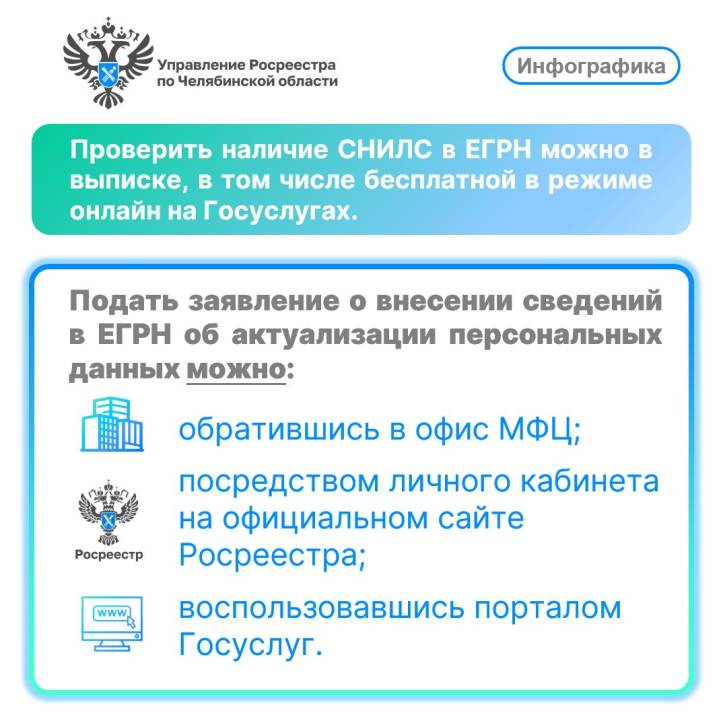 Зачем вносить СНИЛС в ЕГРН? | Фотография 3