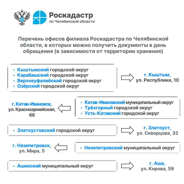 Росреестр напоминает: заберите ваши документы на недвижимость! | Фотография 5
