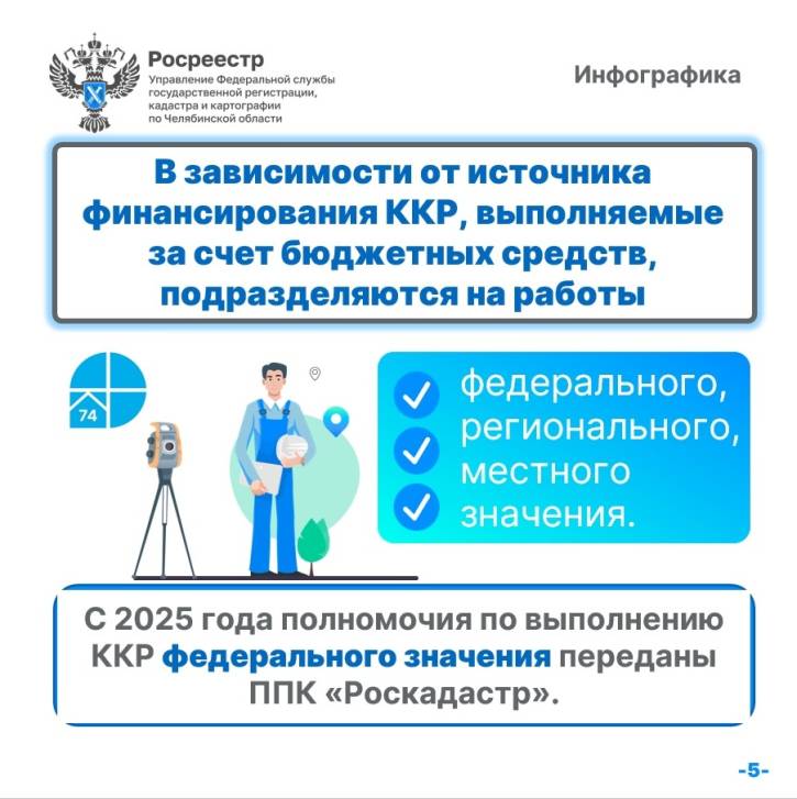Комплексные кадастровые работы | Фотография 5