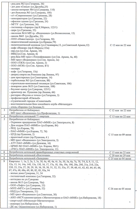 График отключения горячей воды | Фотография 2