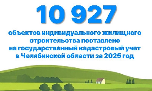 Актуальная статистика