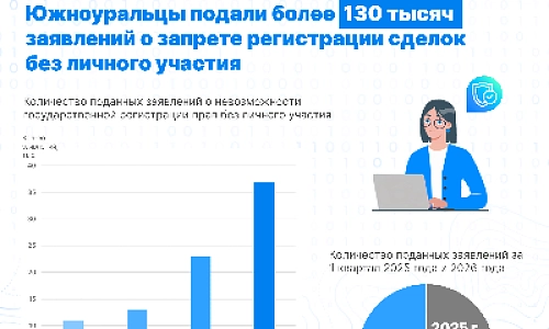 Защита собственности