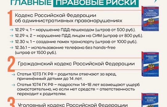 Сводка ГИБДД с 11 по 13 сентября