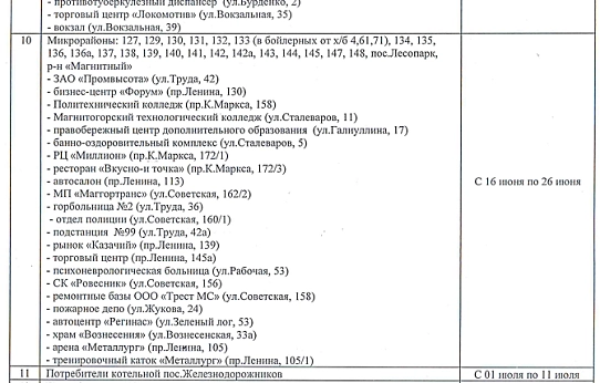 График отключения горячей воды