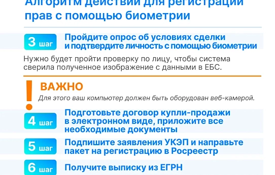 Актуальные вопросы в сфере недвижимости