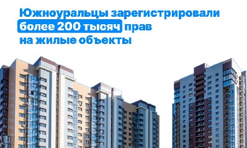 Итоги деятельности в сфере недвижимости за 2025 год