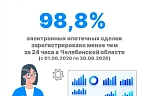 Электронная ипотека за один день