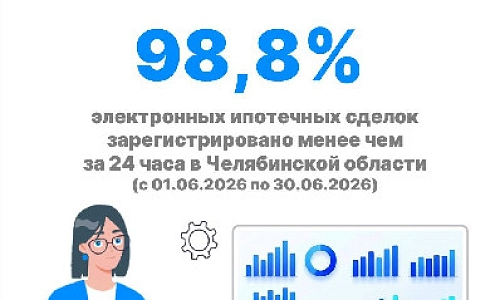 Электронная ипотека за один день
