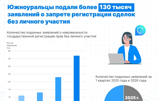 О запрете сделок
