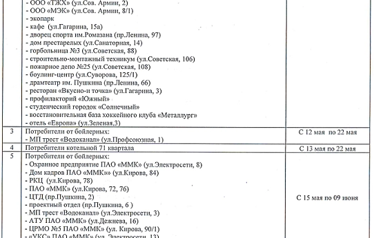 График отключения горячей воды