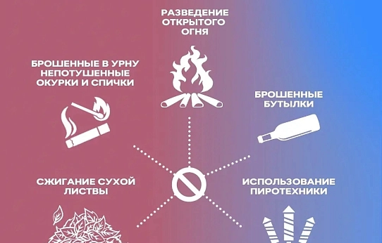 Пожароопасный сезон: что важно знать каждому?